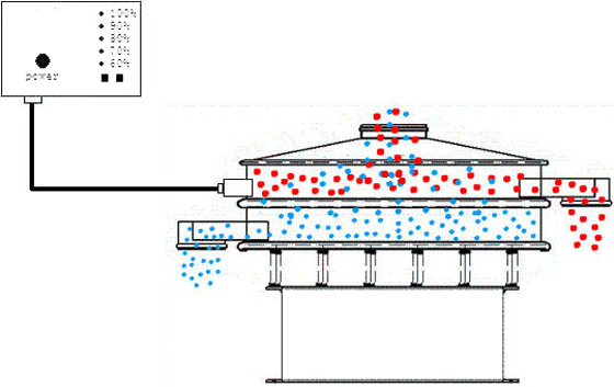 工作原理動態(tài)圖