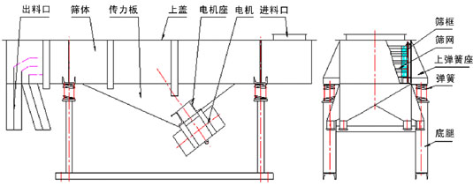 小型直線振動篩外形尺寸
